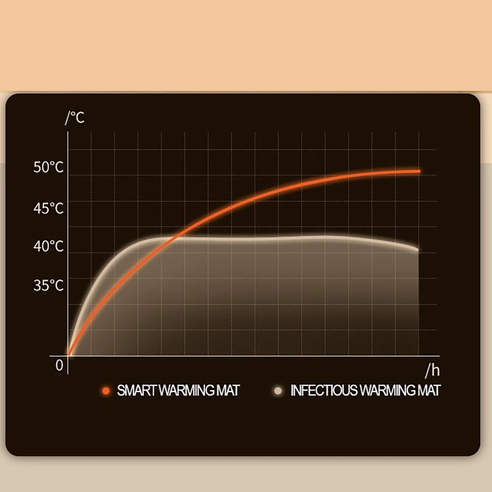 Stay cozy while you work! 🖱️✨ Check out our adjustable heating mouse pad—perfect for chilly winter days! 🔥💻 #WinterEssentials #CozyWorkSpace